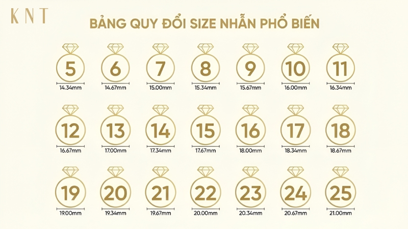 Bảng kích thước size nhẫn tại KNT