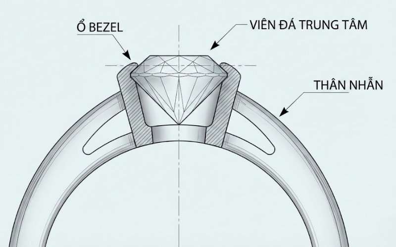 Cấu tạo chi tiết nhẫn Bezel