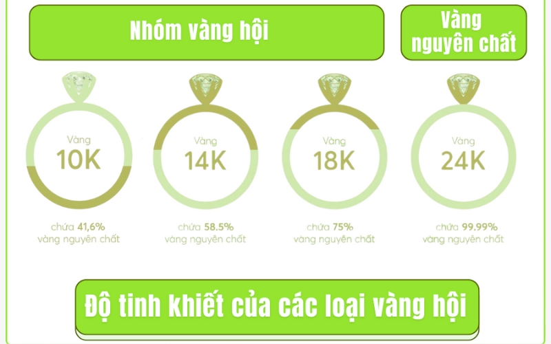 Các loại vàng hội phổ biến 