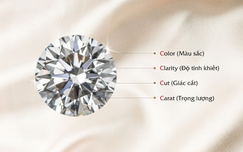 Tiêu chuẩn 4C sẽ ảnh hưởng đến giá trị kim cương