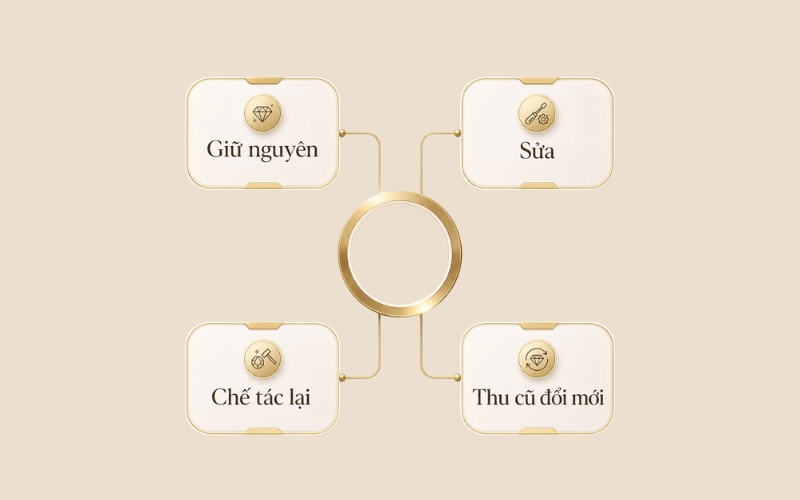 Dịch vụ này là việc tận dụng nguyên liệu vàng bạn đang sở hữu để tạo thành mẫu trang sức