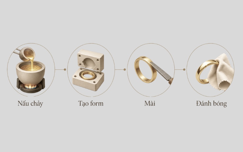 Hao hụt vàng khi chế tác là phần giảm khối lượng có thể phát sinh trong các công đoạn