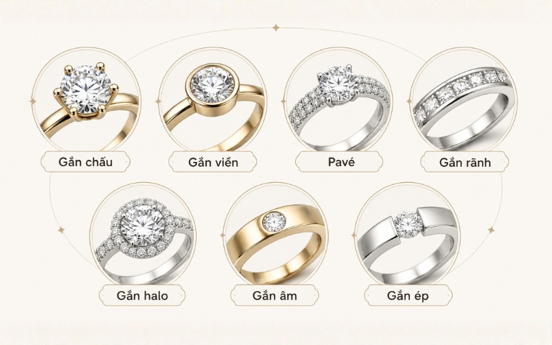 Các kỹ thuật gắn đá phổ biến nhất hiện nay