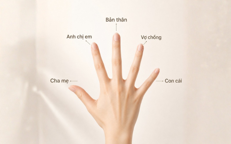 Mỗi ngón tay mang một ý nghĩa riêng