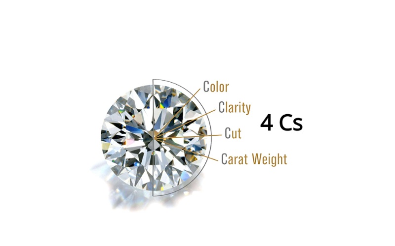 Hệ thống 4Cs là bốn tiêu chí nền tảng quyết định giá trị kim cương