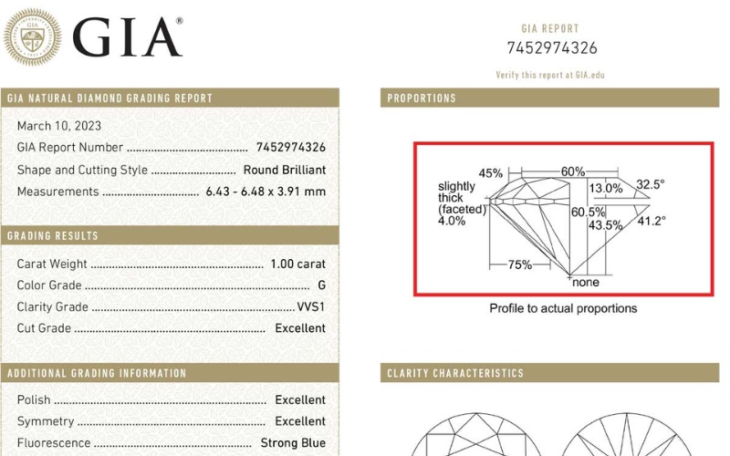 Biểu đồ tỷ lệ của kim cương GIA trên giấy kiểm định GIA