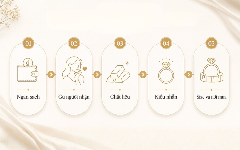 5 bước cách chọn nhẫn đính hôn cho người mới