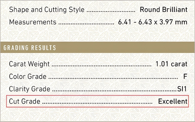 Cut Grade đánh giá tổng hợp chất lượng cắt mài dựa trên tỷ lệ, đối xứng và độ đánh bóng