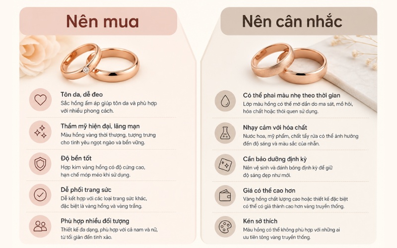 Các trường hợp nên mua và nên cân nhắc khi chọn vàng hồng