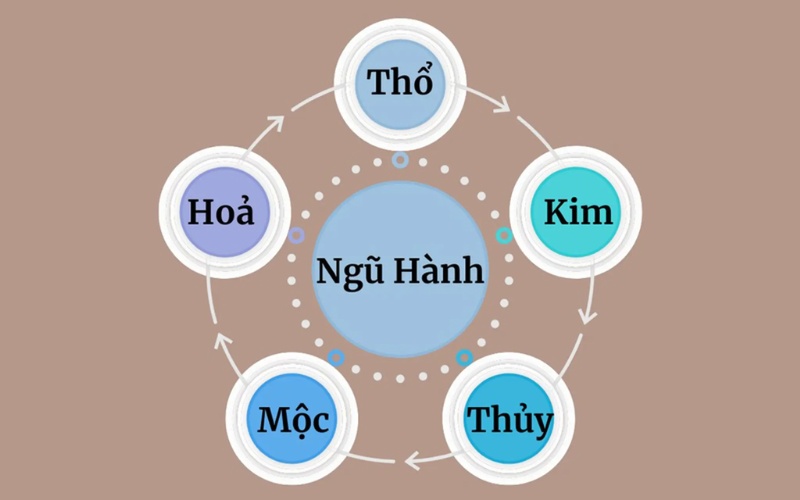 Mỗi màu sắc sẽ tượng trưng cho một mệnh trong ngũ hành