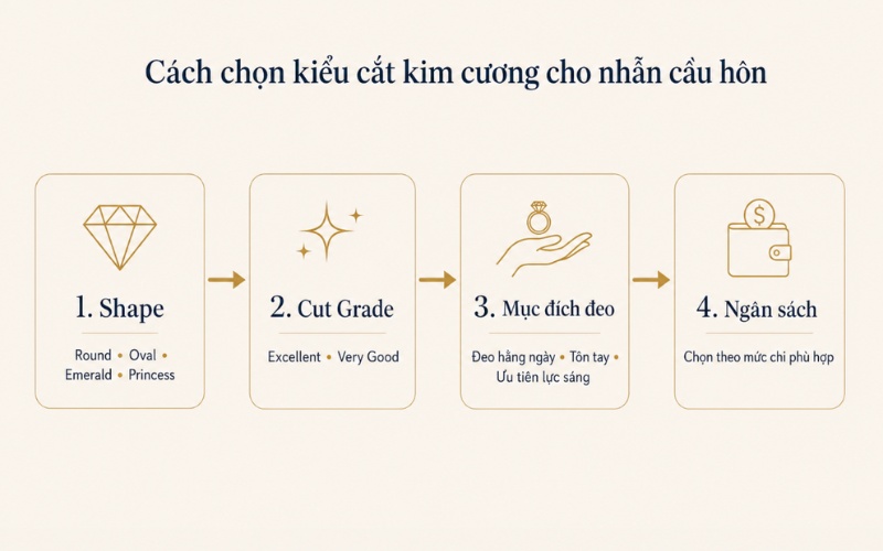 Cách chọn kiểu cắt kim cương cho nhẫn cầu hôn