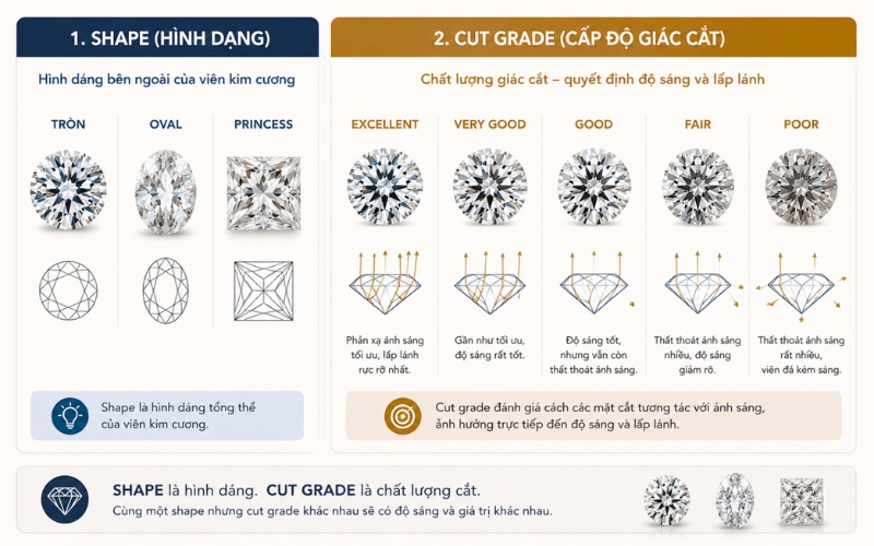 Phân biệt hình dáng và giác cắt kim cương