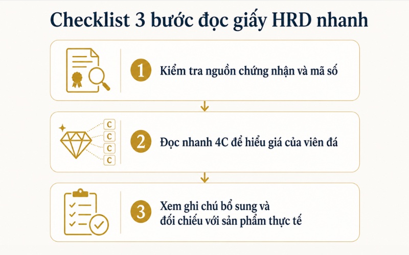 Quy trình đọc giấy chứng nhận HRD