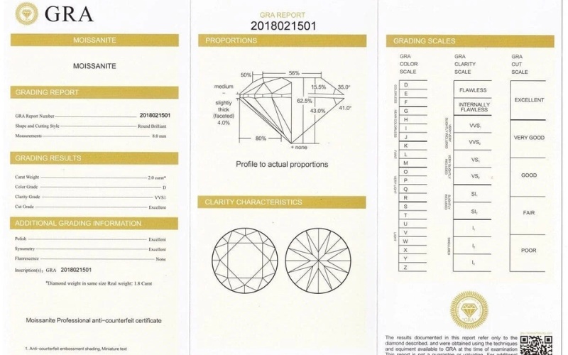 Giấy chứng nhận kim cương GRA cho đá Moissanite