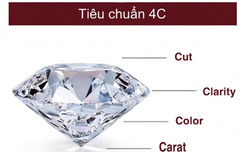 Bạn cần so viên kim cương khớp với các chỉ số carat, color, clarity, cut chưa