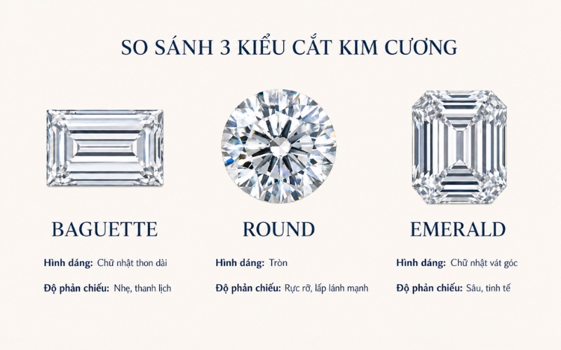 So sánh kim cương Baguette, Round và Emerald