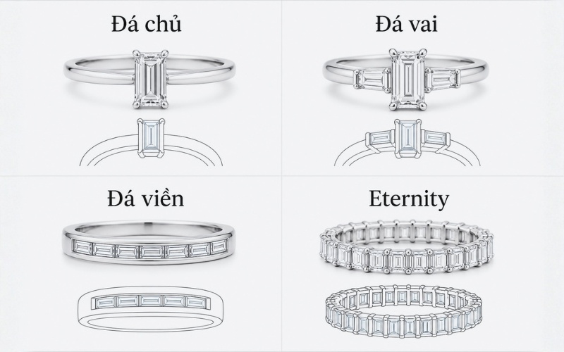 Một số vị trí của kim cương Baguette trên nhẫn