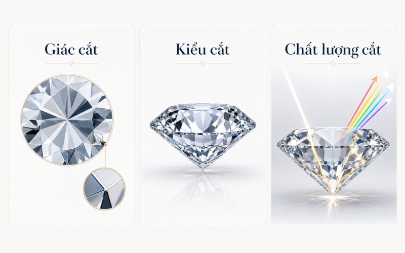 Bạn cần đánh giá nhiều yếu tố khác ngoài giác cắt