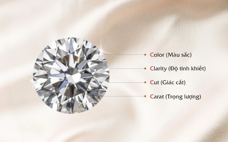 Tiêu chuẩn 4C dùng để đánh giá kim cương
