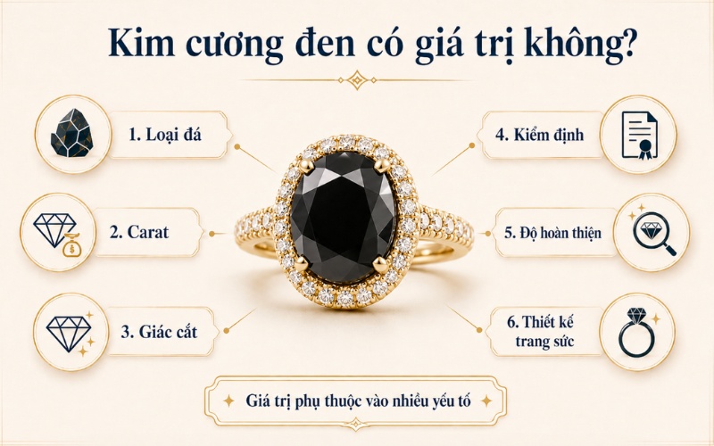 Các yếu tố tác động đến giá trị của kim cương đen