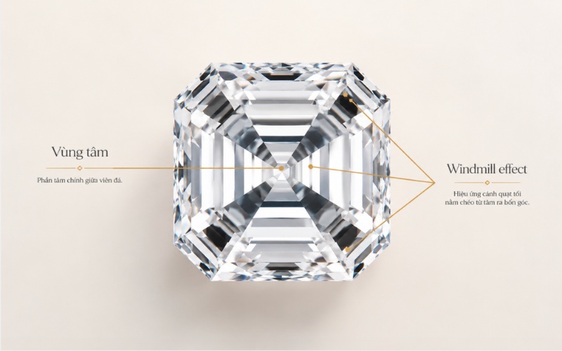 Hiệu ứng Windmill effect ở tâm viên kim cương Asscher