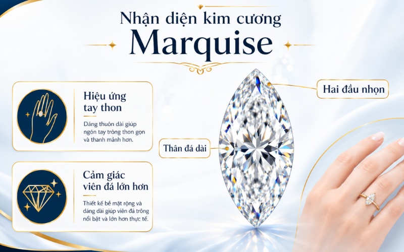 Đặc điểm nhận diện của kim cương Marquise