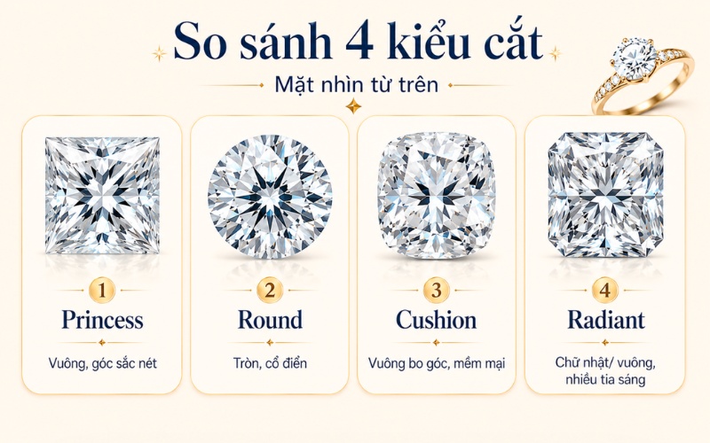 So sánh kim cương giác cắt Princess với Round, Cushion và Radiant