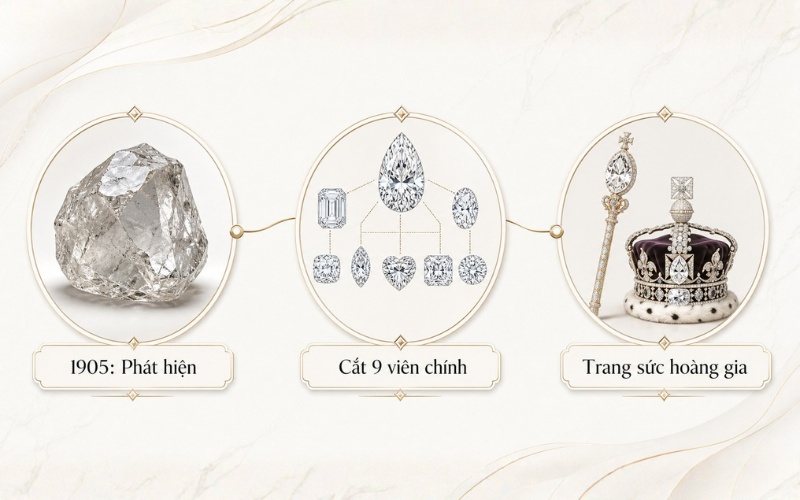 Kim cương Cullinan được cắt thành 9 viên kim cương khác nhau