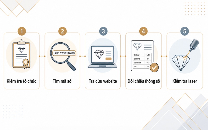 Quy trình kiểm tra giấy kiểm định kim cương nhân tạo trước khi mua