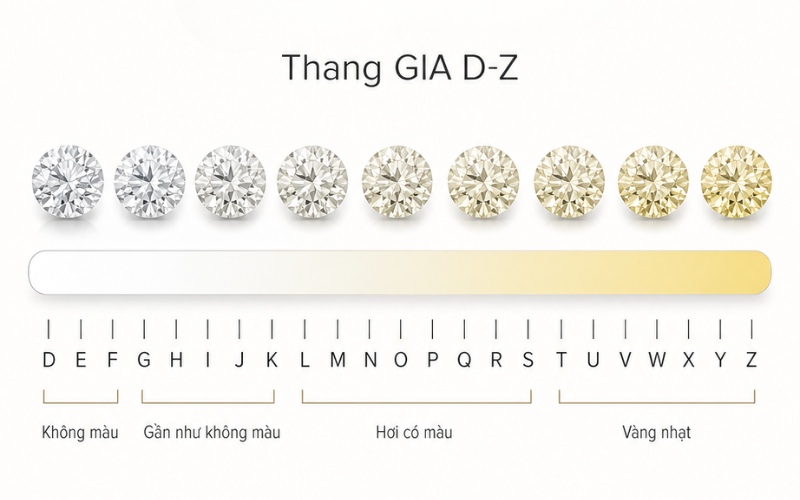 Kim cương nước D là câu trả lời chuẩn xác nhất cho cấp độ màu đẹp nhất theo tiêu chuẩn GIA