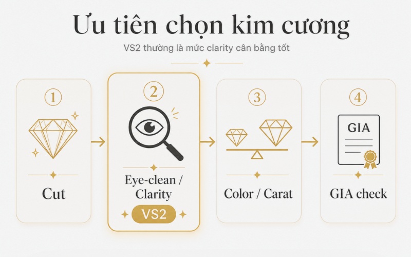 Cách chọn nhanh kim cương VS2 cho người mua lần đầu