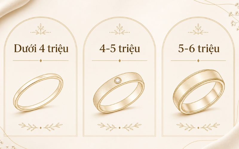 Nhẫn cưới dưới 6 triệu vẫn mua được nhưng đây là phân khúc phổ thông nên người mua cần đặt kỳ vọng hợp lý