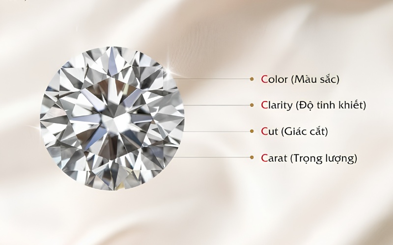 Tiêu chuẩn 4Cs của kim cương