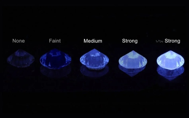 None có nghĩa là viên kim cương không có mức huỳnh quang quan sát được