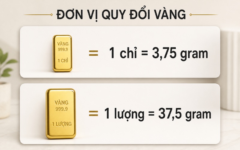 Các đơn vị quy đổi của vàng