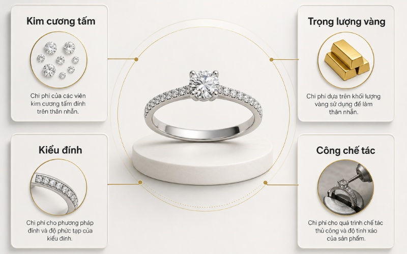 Các thành phần tạo nên một chiếc nhẫn hoàn chỉnh