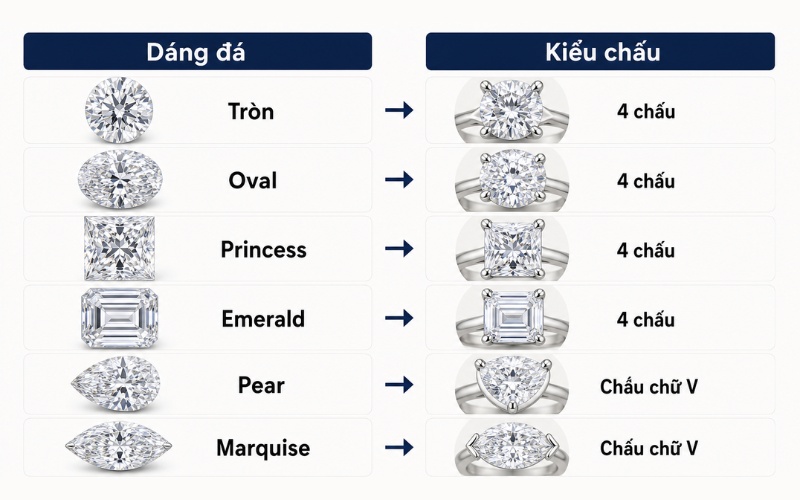 Cách chọn kiểu chấu giữ đá phù hợp theo dáng đá