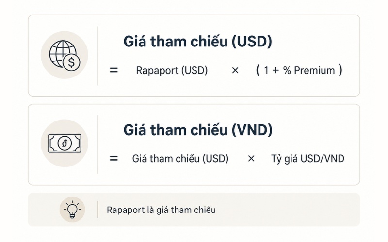 Công thức tính giá kim cương theo Rapaport