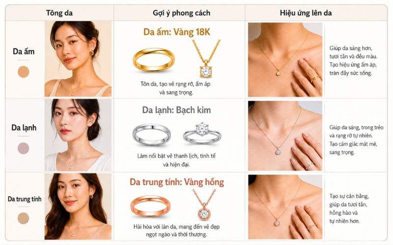 Chọn chất liệu trang sức phù hợp với từng tông da