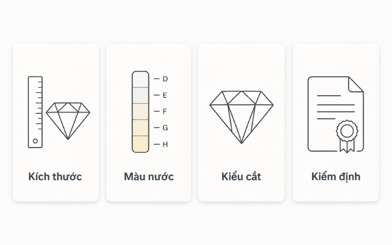 Các yếu tố ảnh hưởng đến giá viên đá Moissanite