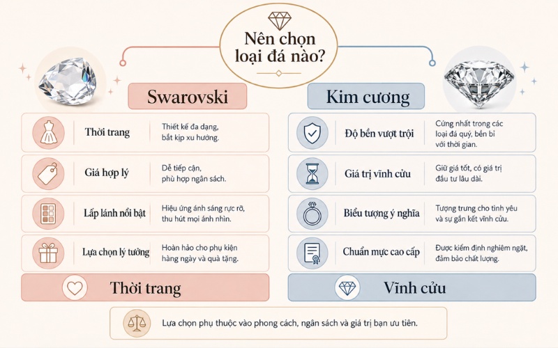 Trường hợp nên chọn đá Swarovski và kim cương
