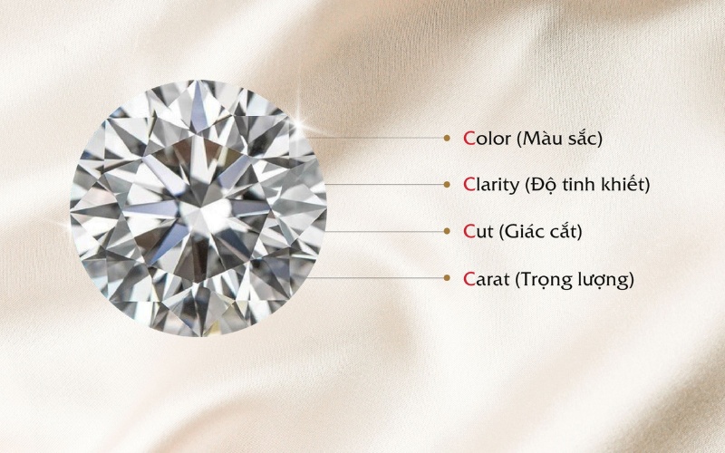 Tiêu chuẩn 4Cs là nền tảng định giá kim cương