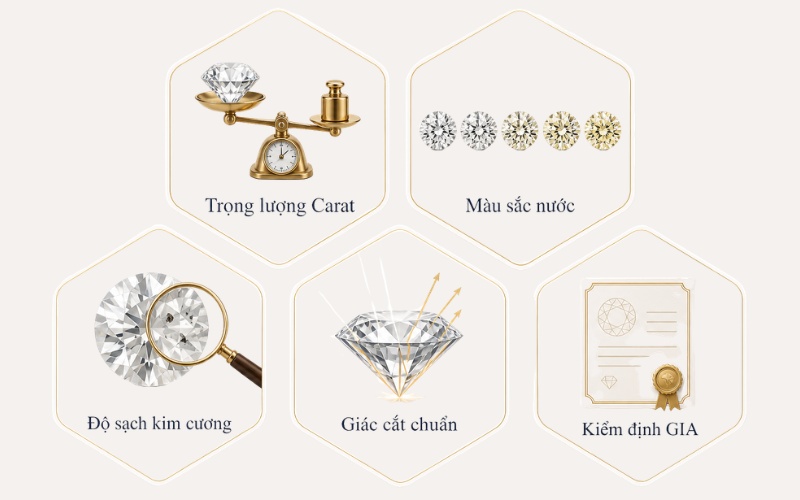 Tiêu chuẩn 4C và kiểm định GIA khi định giá kim cương 15 ly