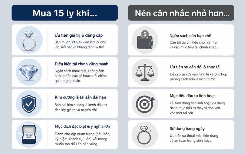 Trường hợp nên và không nên mua kim cương 15 ly