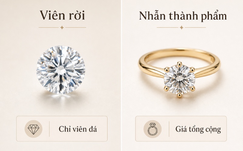 Giá kim cương rời 3 ly và giá trang sức thành phẩm