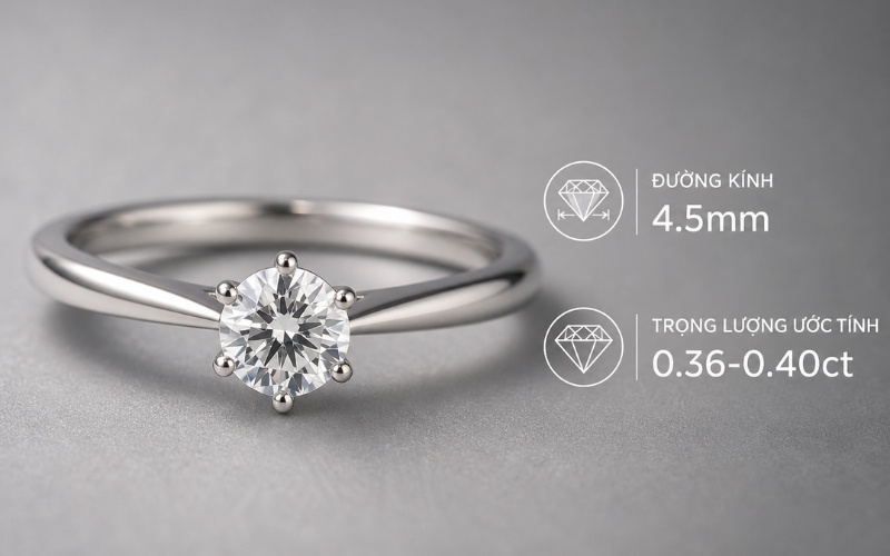 Kim cương 4ly5 tương đương với trọng lượng khoảng 0.36-0.40ct