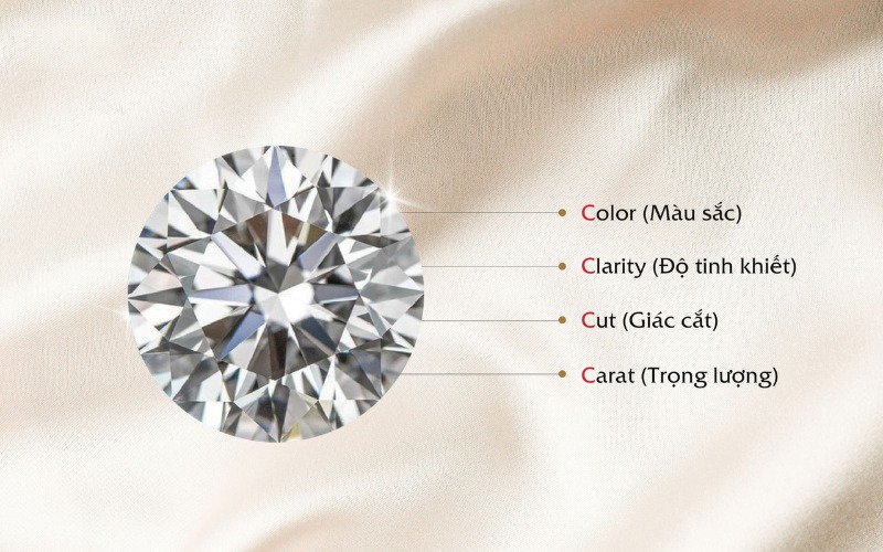 Sự chênh lệch giá kim cương 6 ly 3 phụ thuộc chính vào tiêu chuẩn 4C