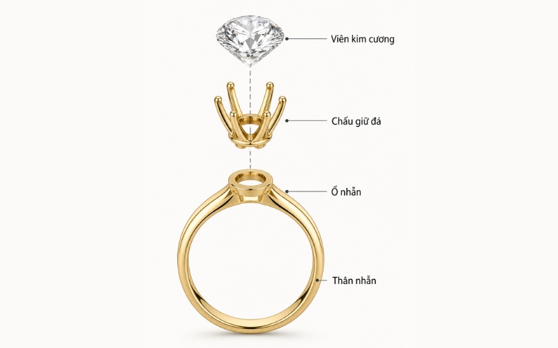 Cấu tạo cơ bản của nhẫn kim cương
