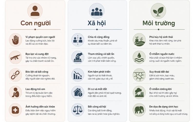 Tác động của kim cương máu đến nhân quyền, xã hội và môi trường