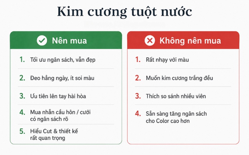 Trường hợp nên và không nên mua kim cương tuột nước